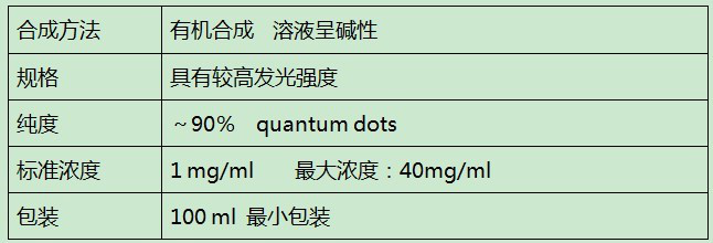 氨基化石墨烯量子点N-200