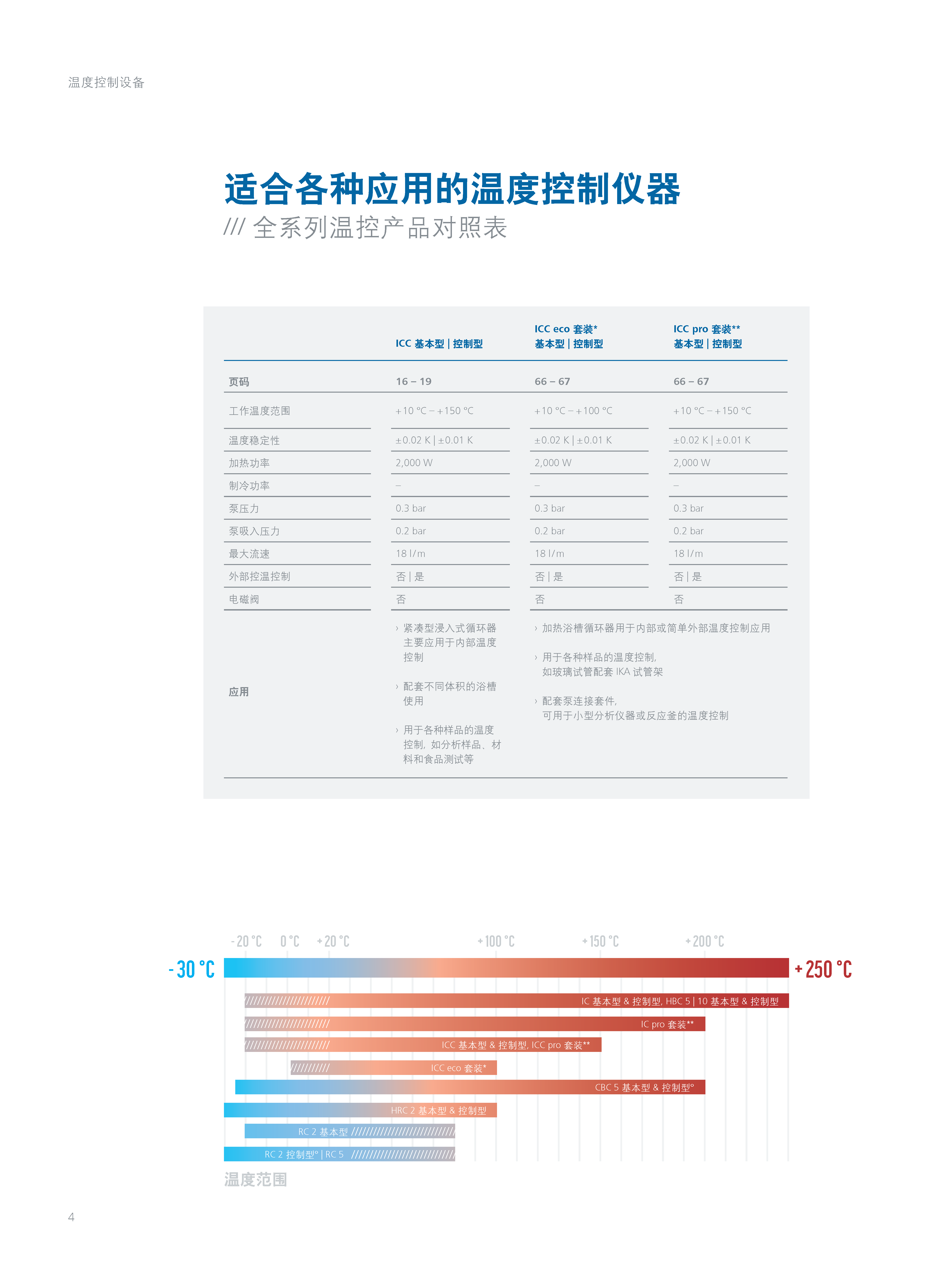 德国IKA 恒温循环器 ICC basic