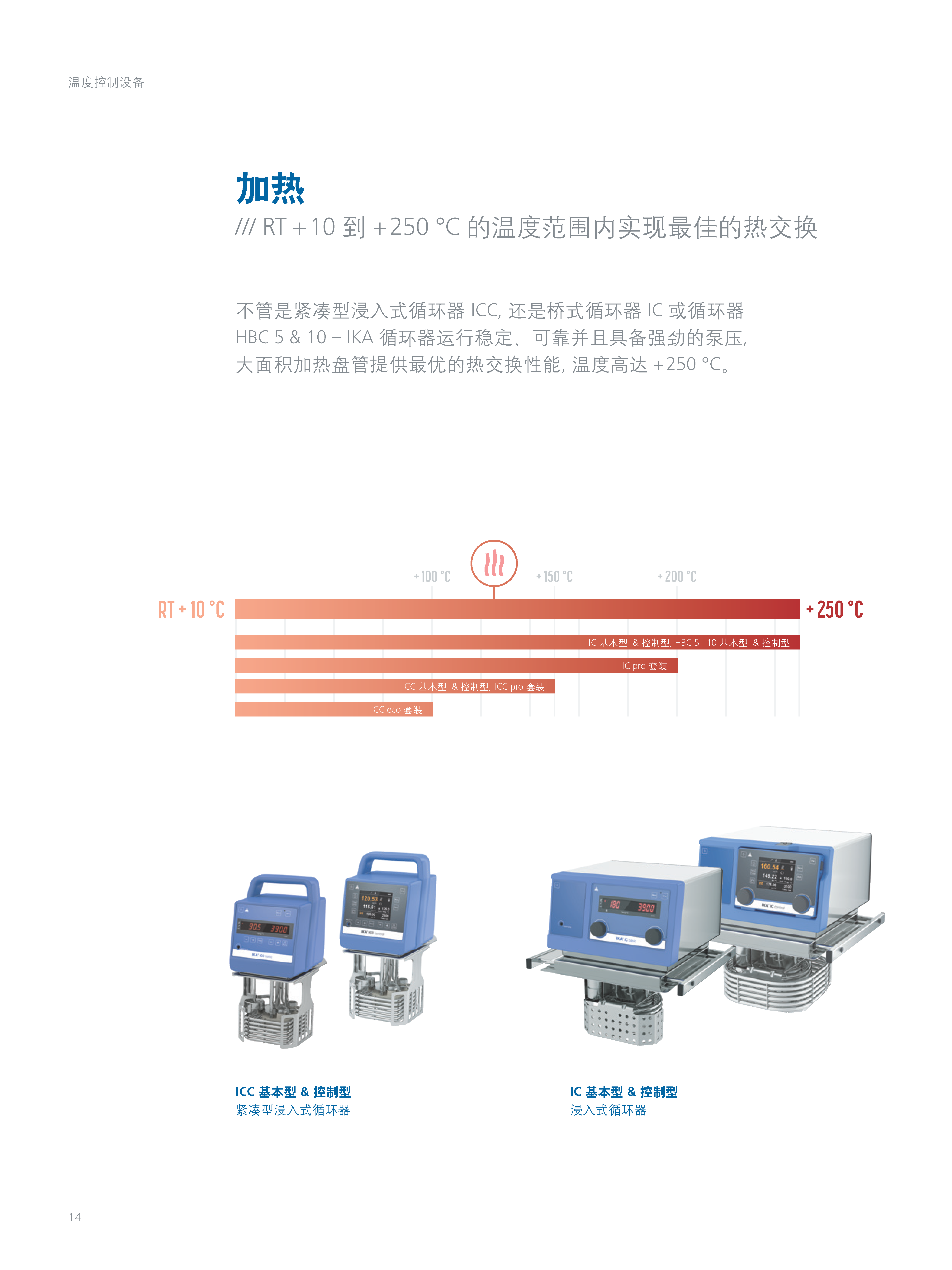 德国IKA 恒温循环器 ICC basic