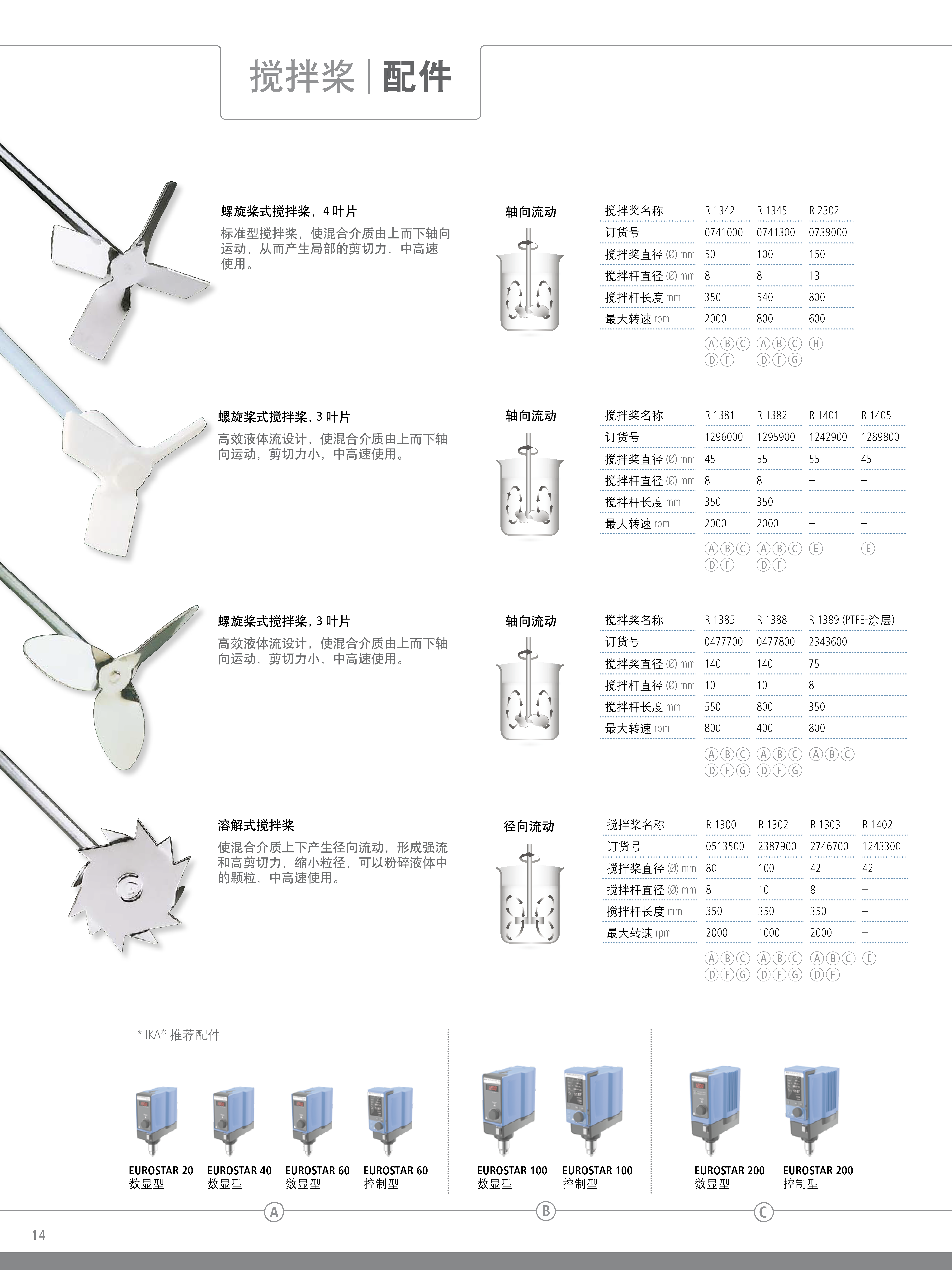 德国IKA/艾卡EUROSTAR 60 digital 顶置式搅拌器价格_品牌:IKA-丁香通官网