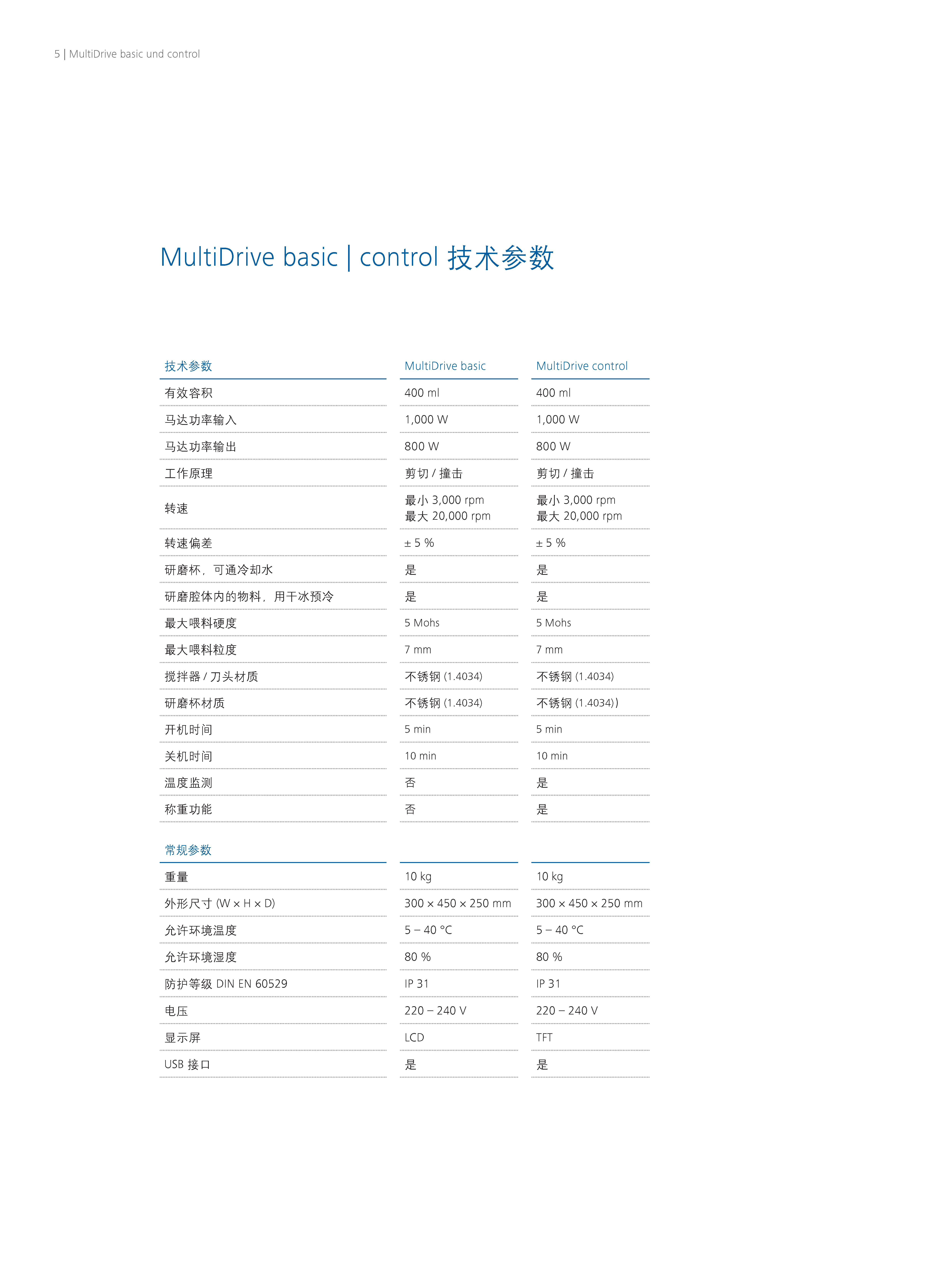 德国IKA/艾卡 MultiDrive control 研磨