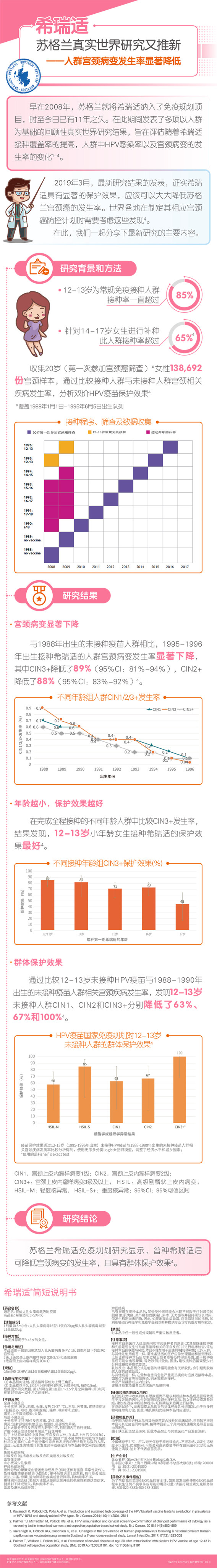 29-希瑞适Ishare-0510-苏格兰真实世界研究又推新-(2).jpg