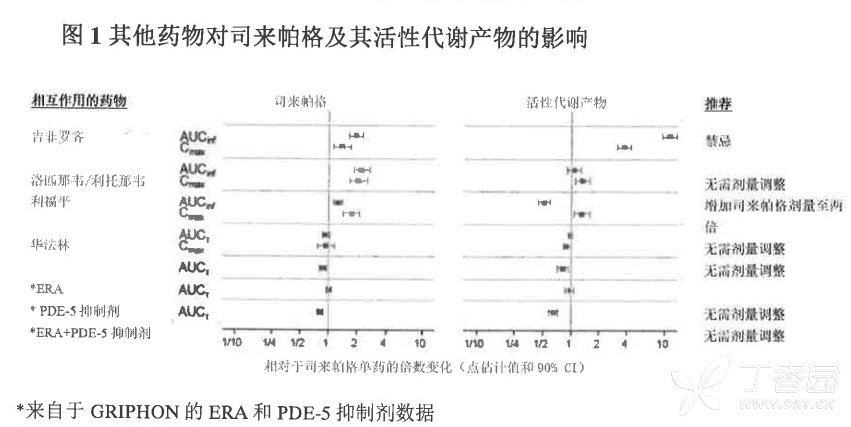优拓比说明书 司来帕格片 优拓比副作用 丁香医生 优拓比说明书 司来帕格片 优拓比副作用 丁香医生
