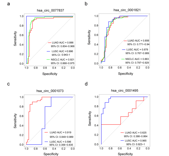 临床科研工作者的福音：如何有效利用临床样本