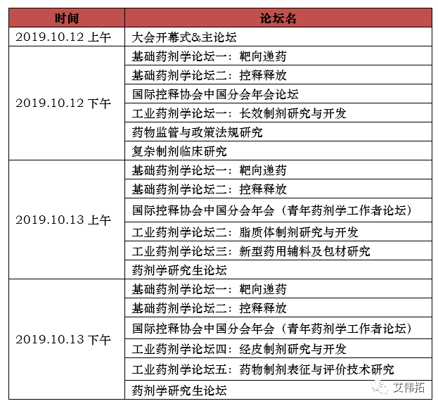 2019第十三届中国药物制剂大会，AVT诚邀您莅临AVT展台