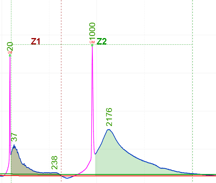 论质控在 ngs 平台中的必要性