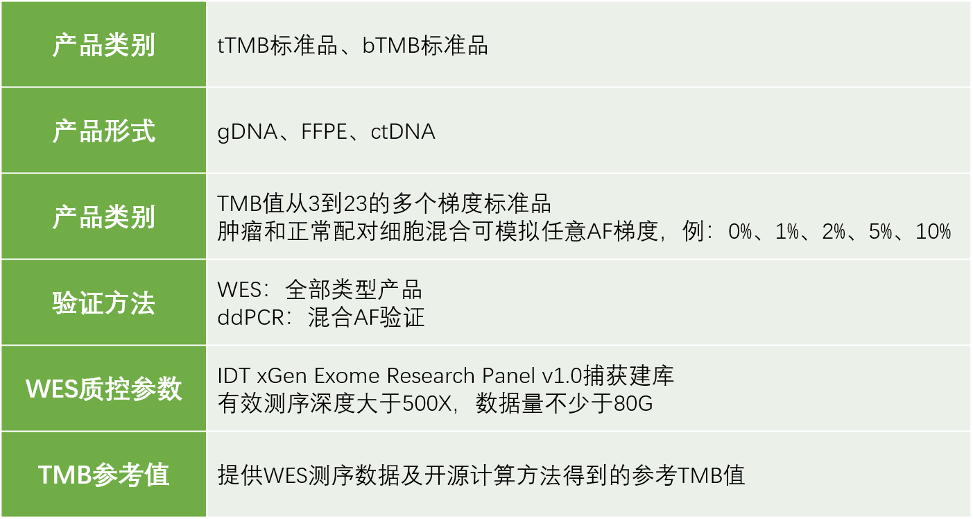 菁良品质 | 全球首创TMB标准品，助力肿瘤治疗跨入精准时代！