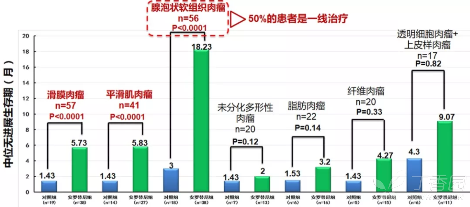 滑膜肉瘤发病率图片