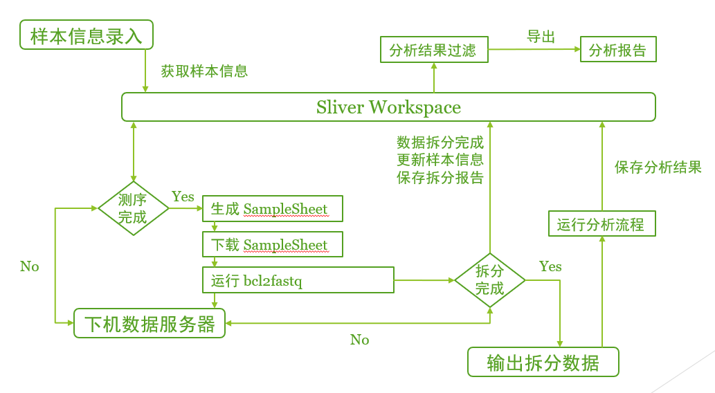 網站建設需求分析模板_(網站建設需求分析模板範文)