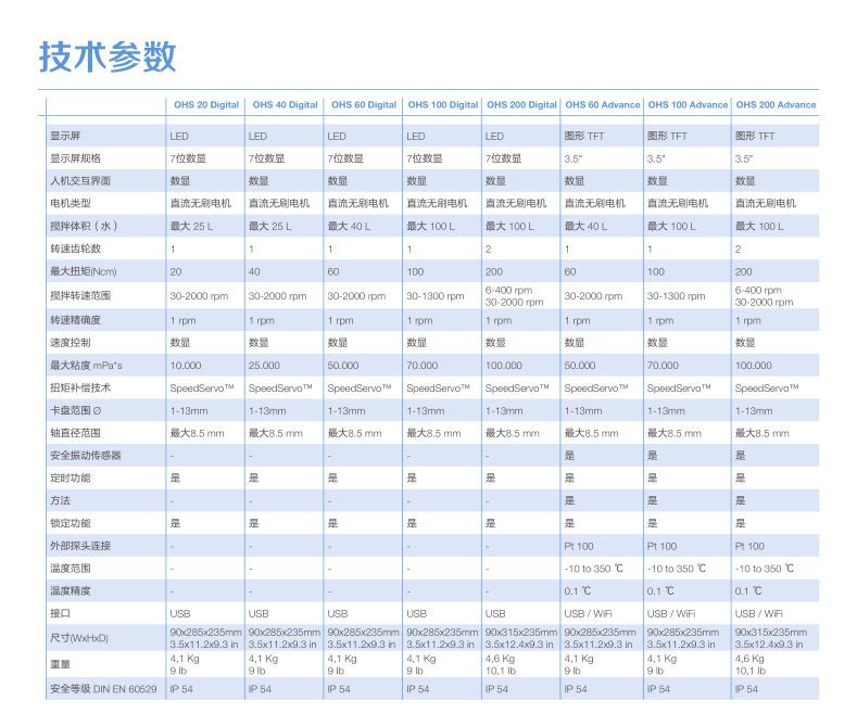 Thermo VELP OHS系列顶置搅拌器 OSH 20 