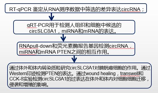 说明: C:\Users\y506\AppData\Roaming\Tencent\Users\3003467659\QiDian\WinTemp\RichOle\J038G0E1M`3OO9I_G{1V{MW.png