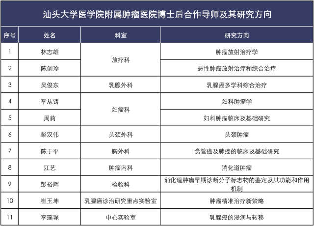 附件：博士后合作导师及其研究方向 副本.jpg