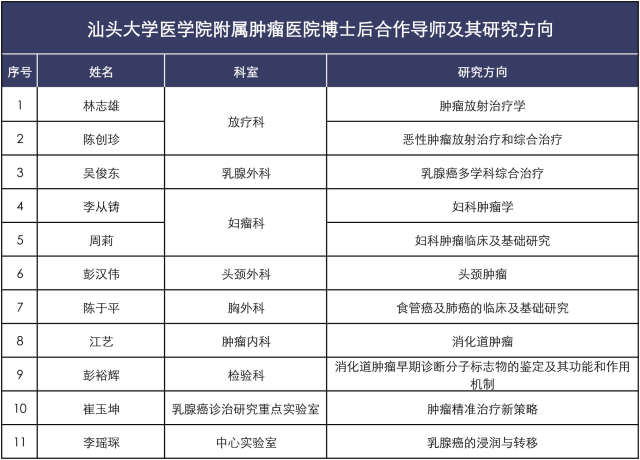 附件：博士后合作导师及其研究方向 副本.jpg