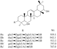 总大豆皂苷B无价格