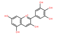 528-53-0飞燕草素价格