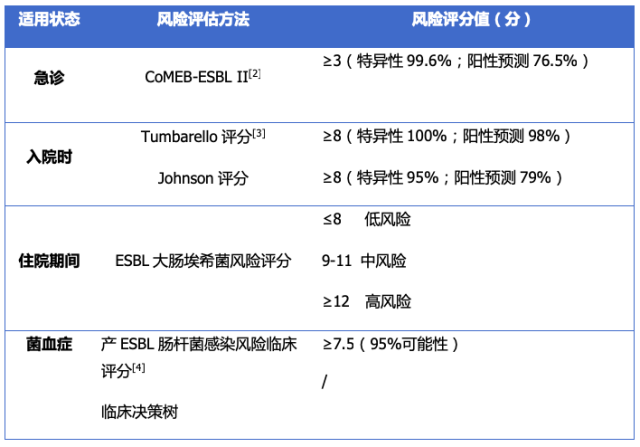 nugent评分图片