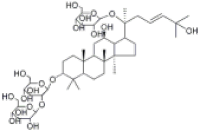 越南参皂苷R8156042-22-7说明书