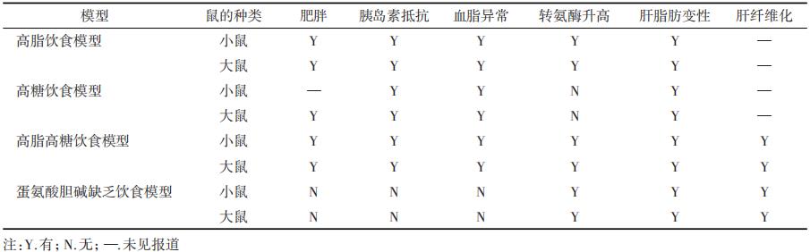 非酒精性脂肪性肝病动物模型简述