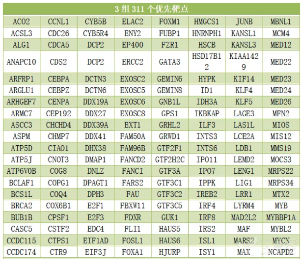 什么叫相应基因蛋白 3375761522092712790-8w.png