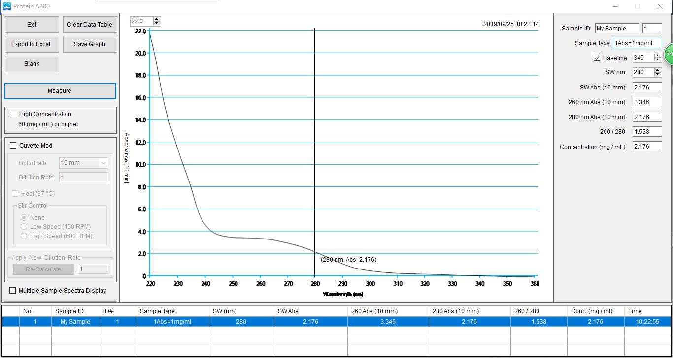 【技术分享】蛋白质紫外吸收与浓度测定