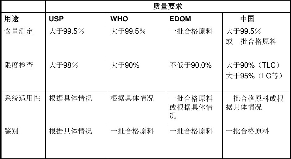 526-83-0酒石酸品牌