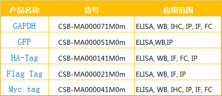 惊喜驾到|标签内参抗体年度钜惠！（更有免费试用噢）