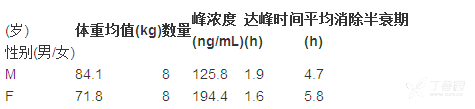 图片预览