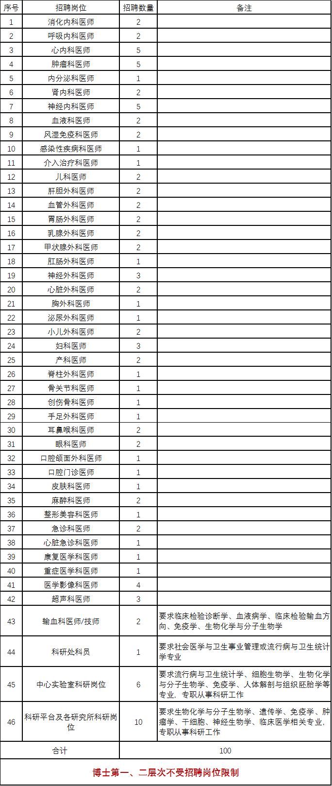 医院待遇排名_重庆北济医院护士待遇(2)