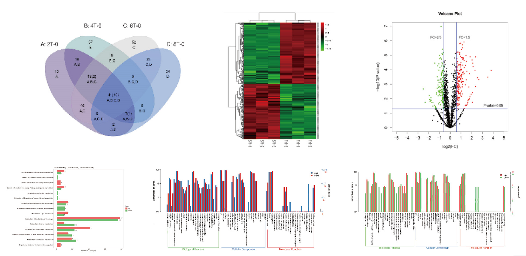 【1+1层层递进】蛋白质组学水稻DIA与水稻磷酸化DIA的碰撞