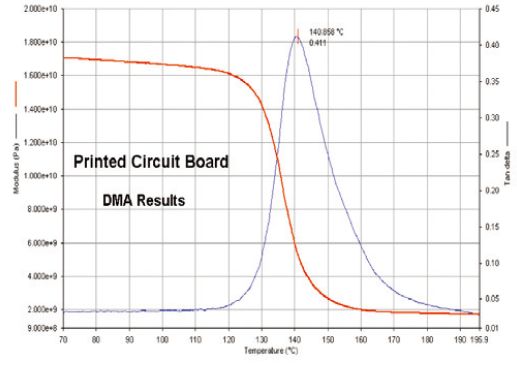 半导体封装行业的热分析应用