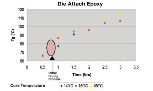 半导体封装行业的热分析应用