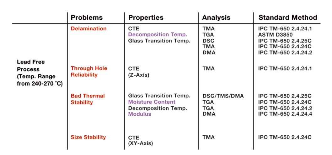 半导体封装行业的热分析应用
