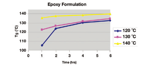 半导体封装行业的热分析应用