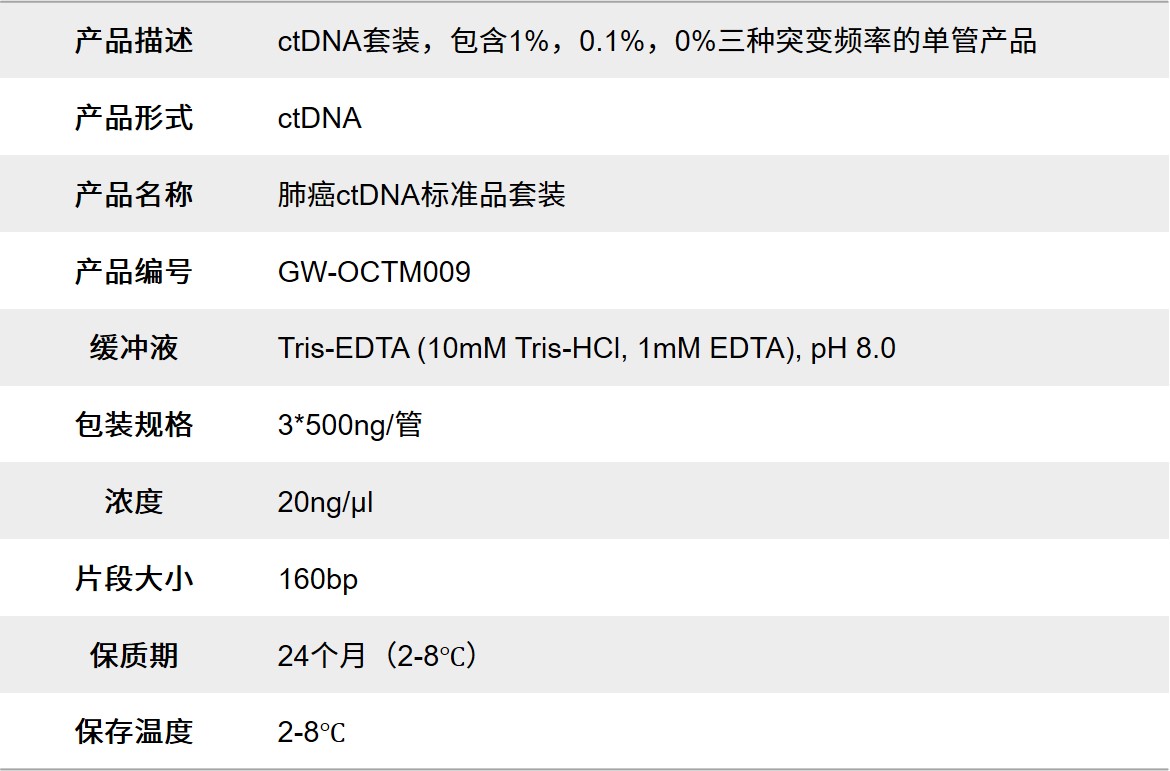 【技术贴】如何用标准品确定液体活检ctDNA检测限？