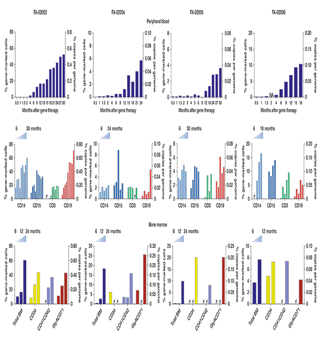 多篇Nature及其子刊文章中发现义翘神州的产品