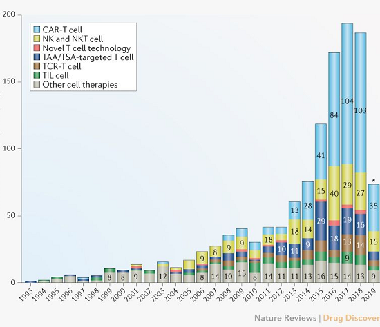 CAR-T 研究前沿应用｜珀金埃尔默与您相约第十九届中国生物制品年会（CBioPC2019）