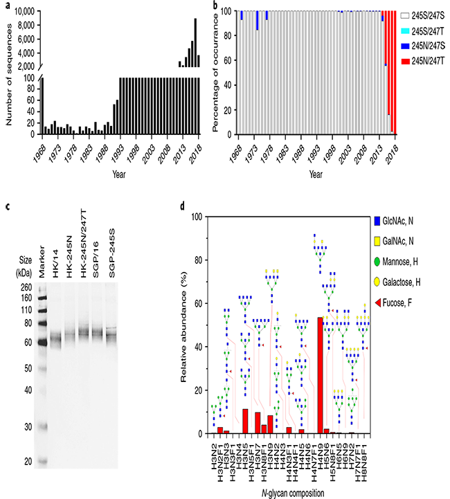 多篇Nature及其子刊文章中发现义翘神州的产品