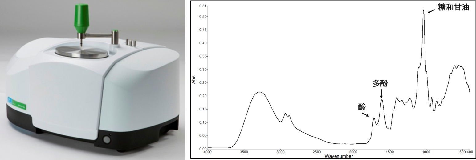 红外光谱品葡萄酒 | 让口感「有据可循」