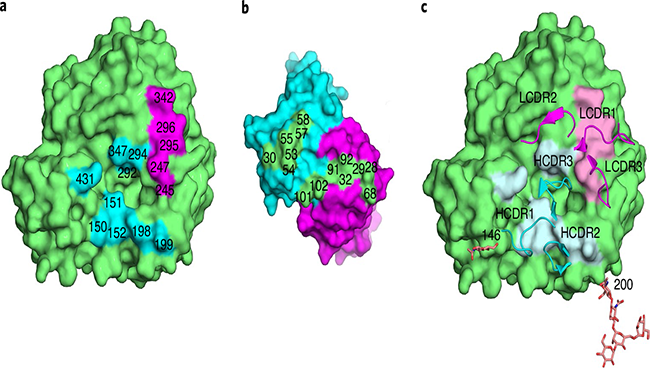 多篇Nature及其子刊文章中发现义翘神州的产品