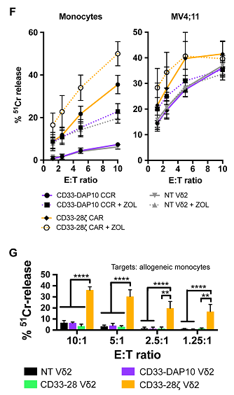 CAR-T 研究前沿应用｜珀金埃尔默与您相约第十九届中国生物制品年会（CBioPC2019）