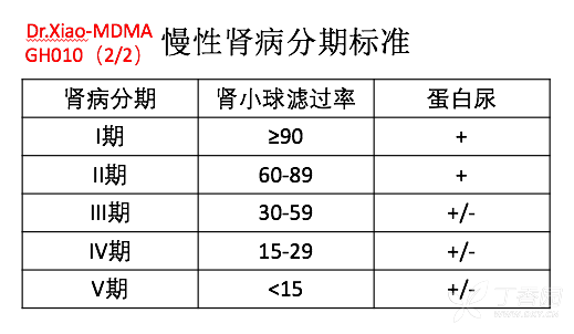 糖尿病肾病临床决策思维导图(dr. xiao-mdma之gh004-10)