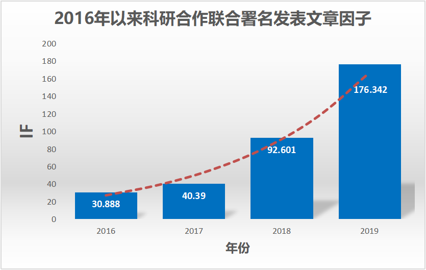 中科脂典: 期待与您再揭“脂质/代谢组学-代谢流”新篇章  —附：岁末酬宾特别优惠