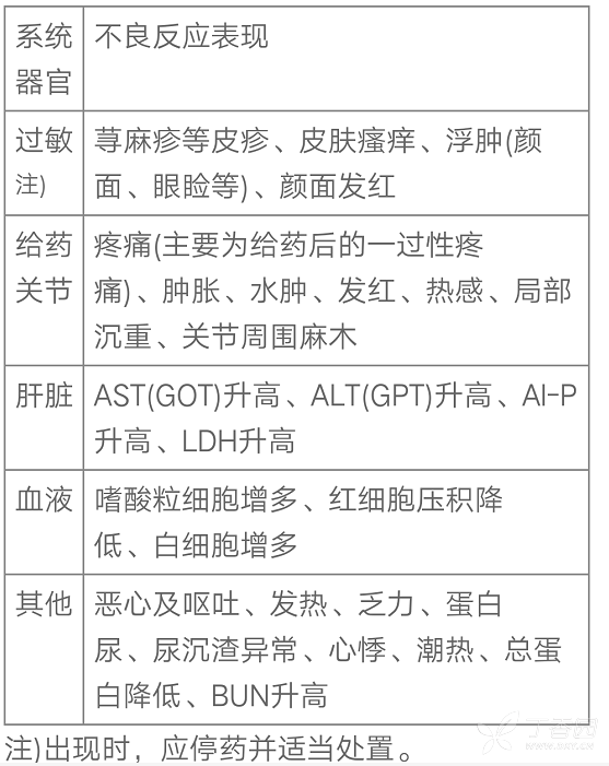 图片预览