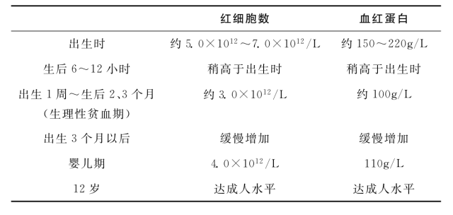 红细胞和血红蛋白.png