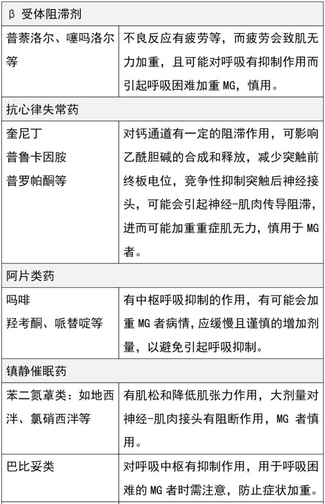 警惕!這 15 類藥物使重症肌無力加重