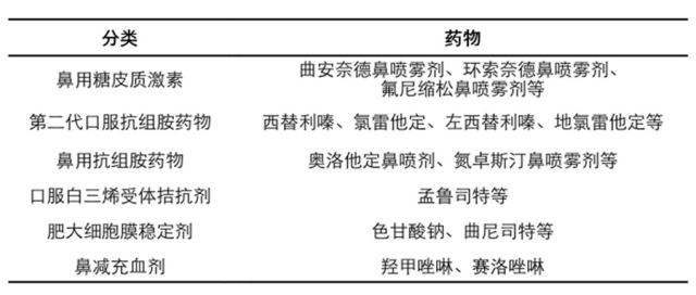 插图过敏性鼻炎药物选择.jpg