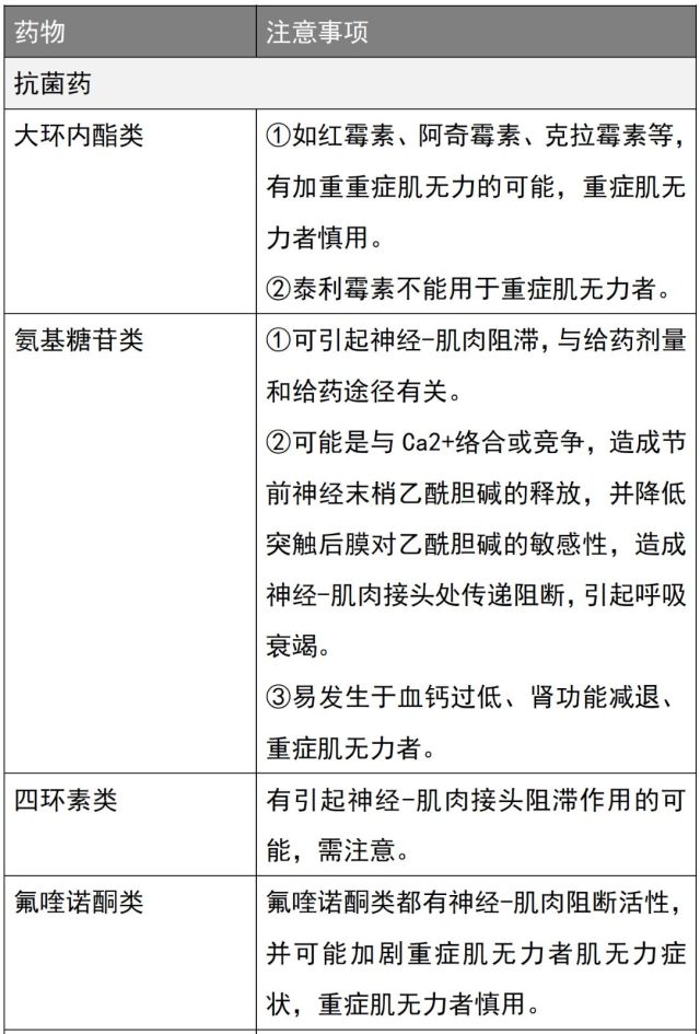 警惕!這 15 類藥物使重症肌無力加重