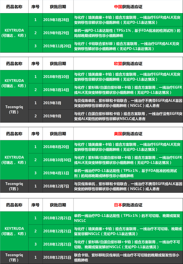 国内nsclc 治疗诞生 免疫之王 丁香园