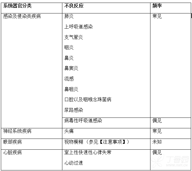 全再乐(氟替美维吸入粉雾剂)