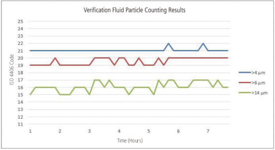 研讨会预告| 一次分析,两种测试:全新在用润滑油粒径/颗粒计数和金属含量分析方法